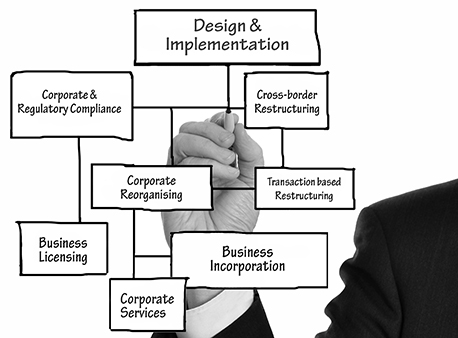 Corporate Structuring Services for Seamless Operations smart business creation