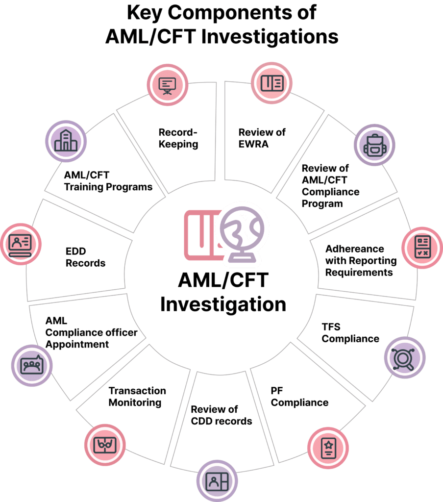 AML Compliance Solutions Smart business creation